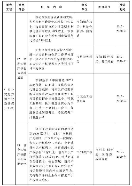 关于贯彻落实国家知识产权战略纲要