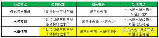 热水器工作原理