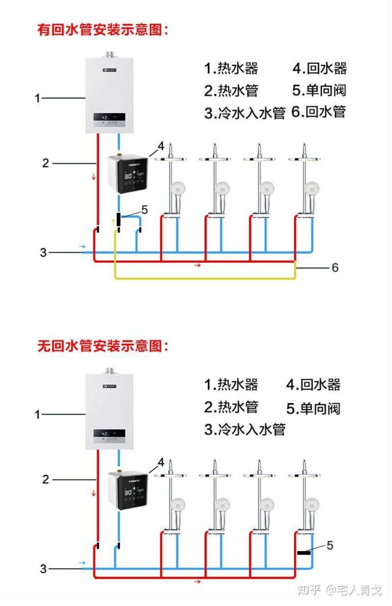 热水器工作原理
