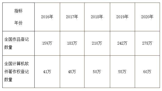 关于印发《版权工作“十三五”规划》的通知
