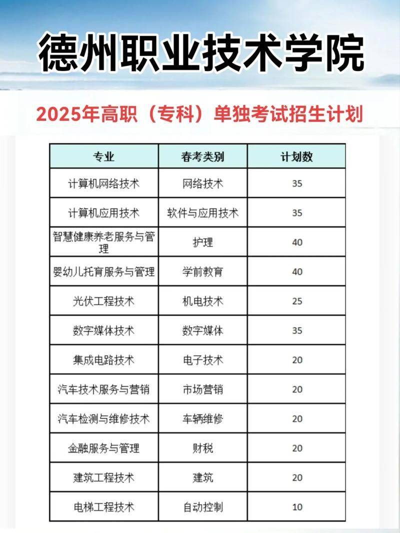 Aircraft maintenance technology