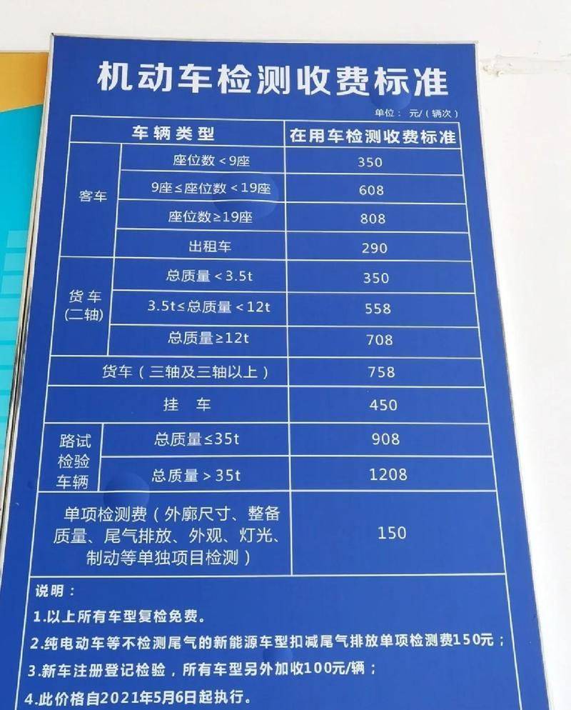 Annual vehicle inspection costs in tianjin