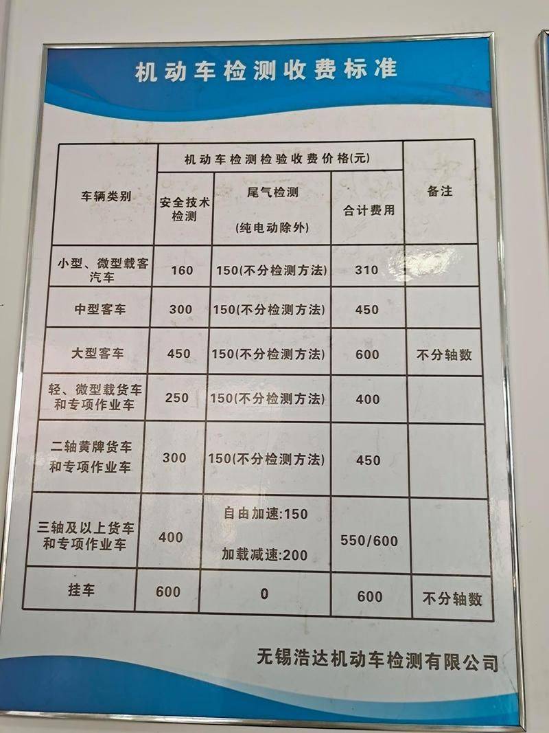 Annual vehicle inspection costs in tianjin