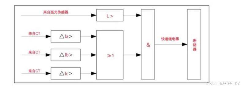 Principles for the protection of electrical systems