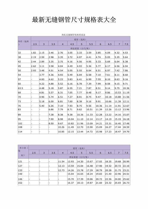 椭圆钢管理论重量表