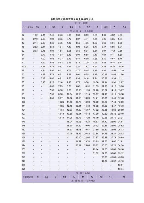椭圆钢管理论重量表