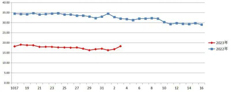 菜价查询最新肉类价格