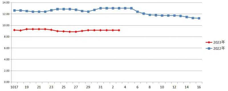 菜价查询最新肉类价格