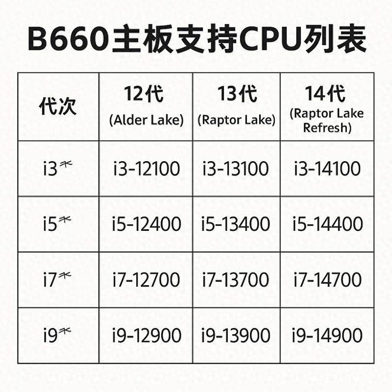 Plum master board, maintenance