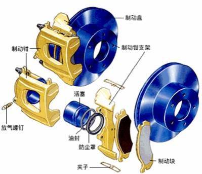 Brake drums