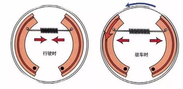 Brake drums