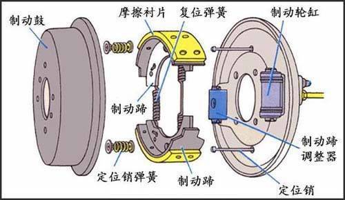 Brake drums