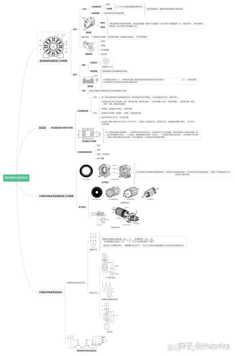 小功率异步电动机维修技术