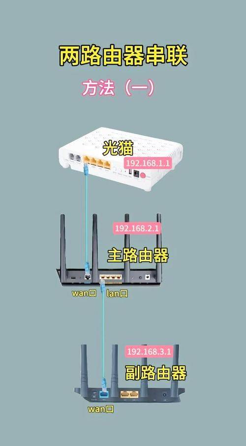 有线路由器接无线路由器设置方法