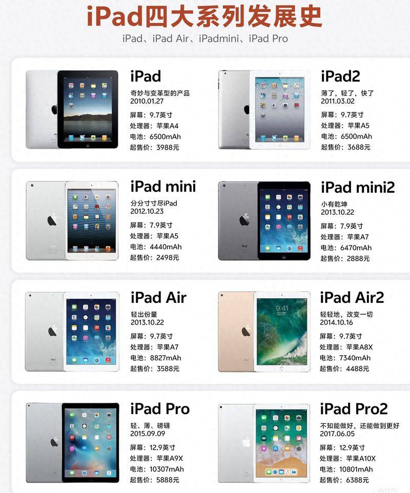 ipad3香港价格