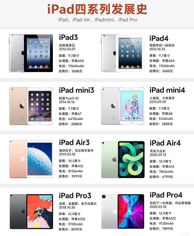 ipad3香港价格