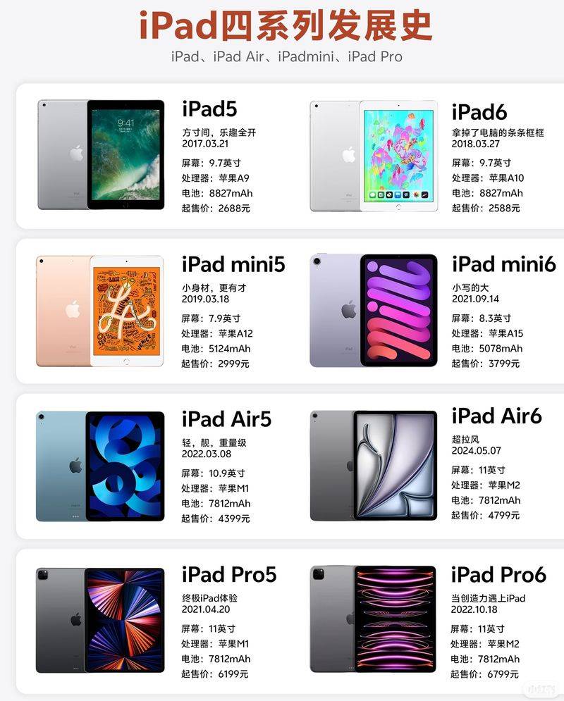 ipad3香港价格