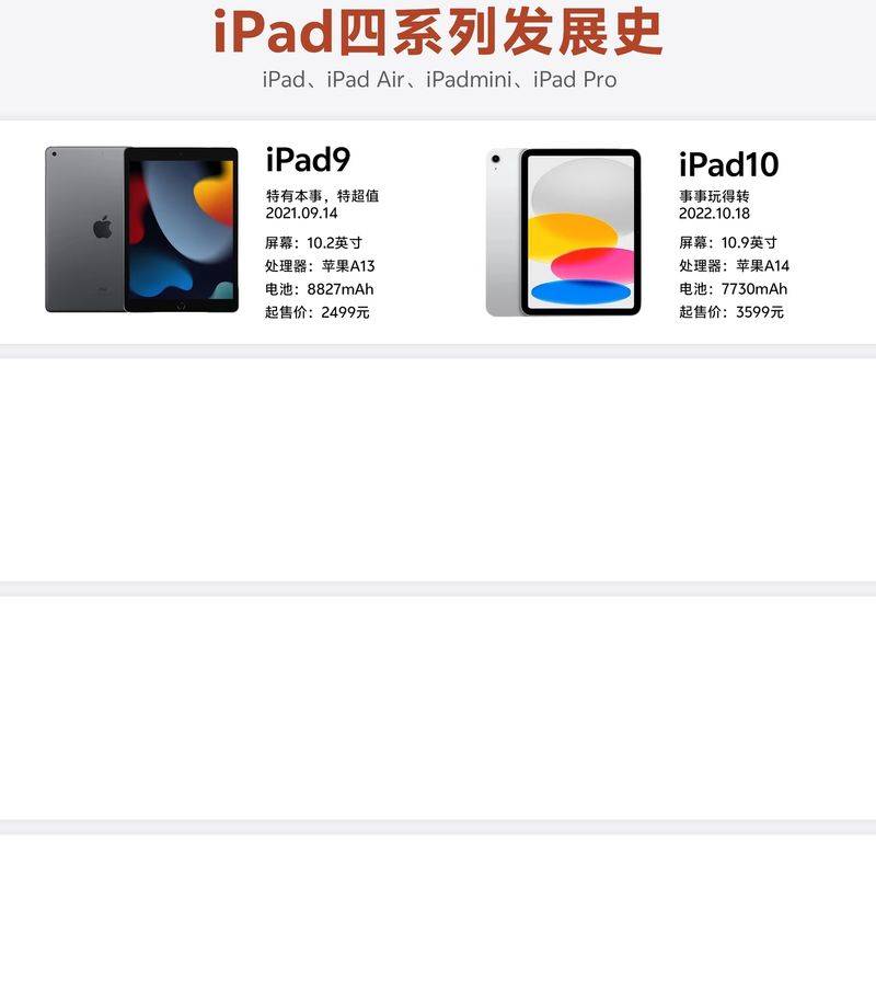 ipad3香港价格