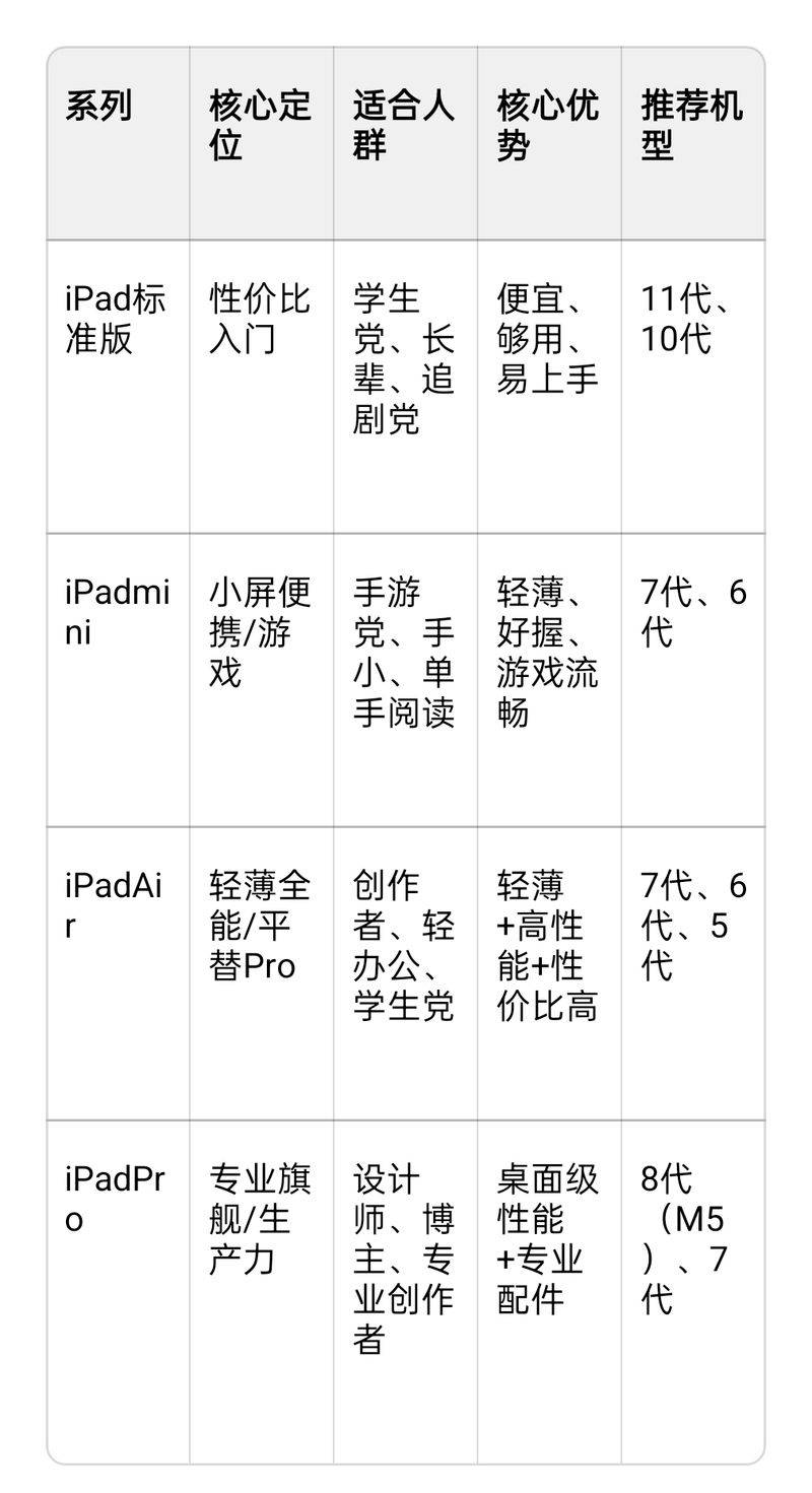 ipad3香港价格