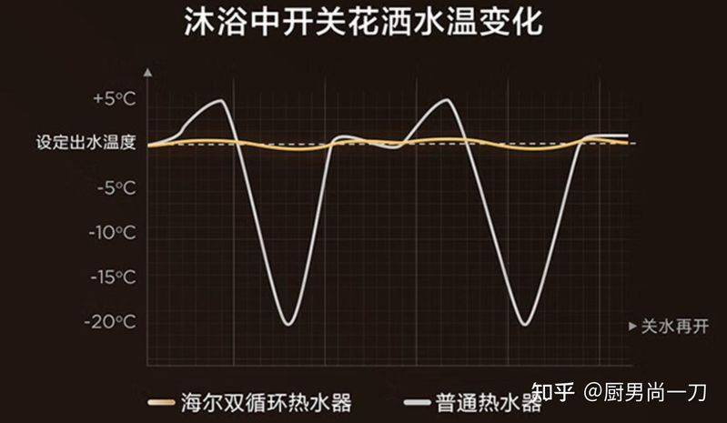 热水器工作原理