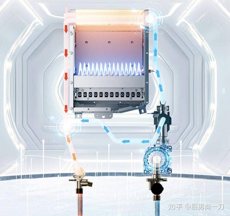 热水器工作原理