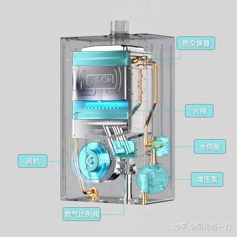 热水器工作原理
