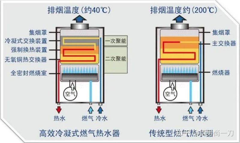 热水器工作原理
