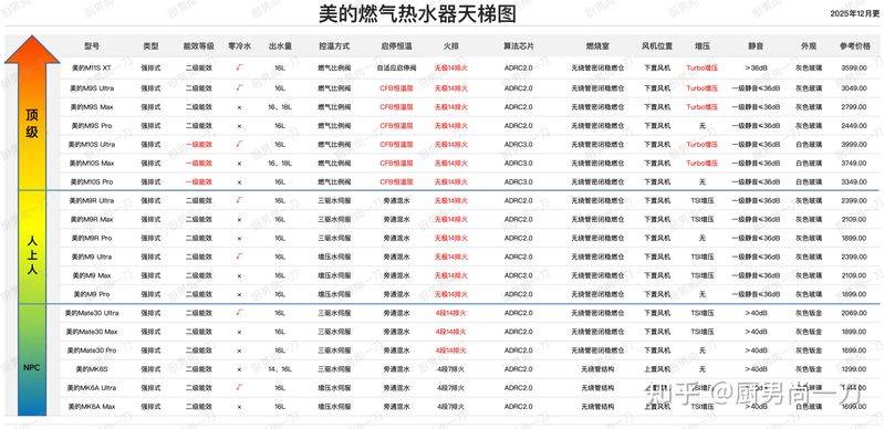 热水器工作原理