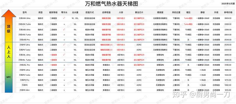 热水器工作原理