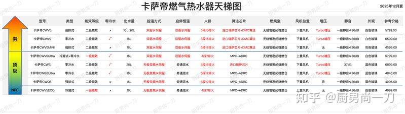 热水器工作原理