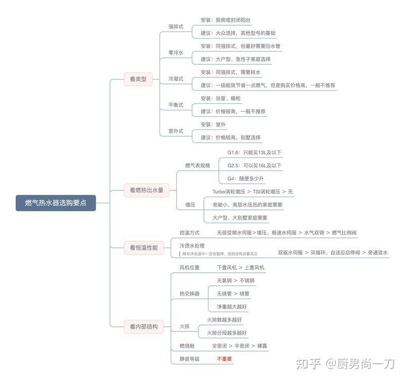 热水器工作原理