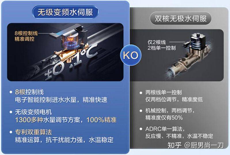 热水器工作原理