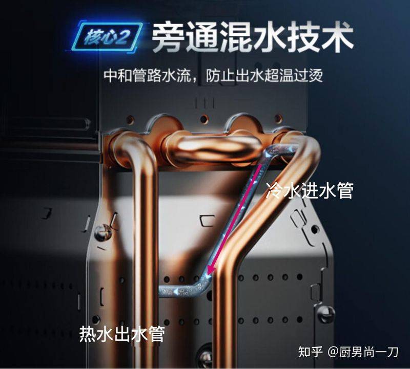 热水器工作原理