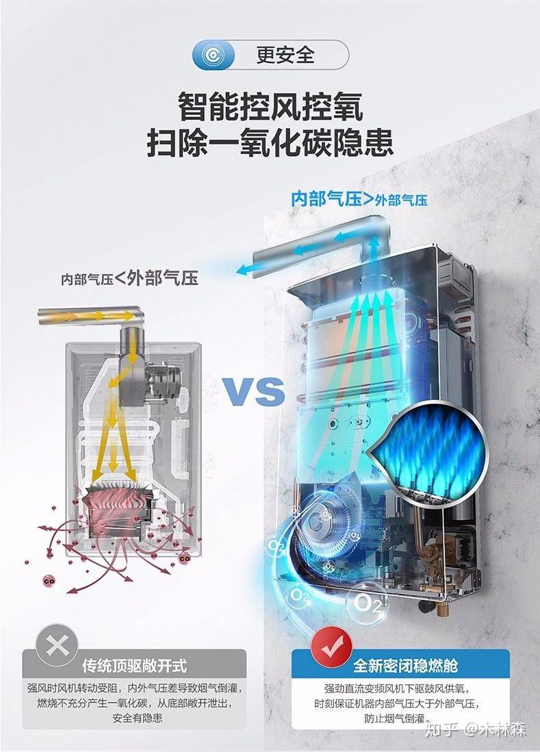 热水器工作原理