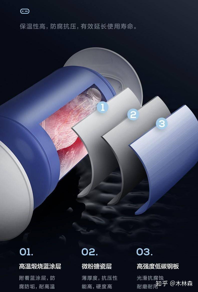 热水器工作原理