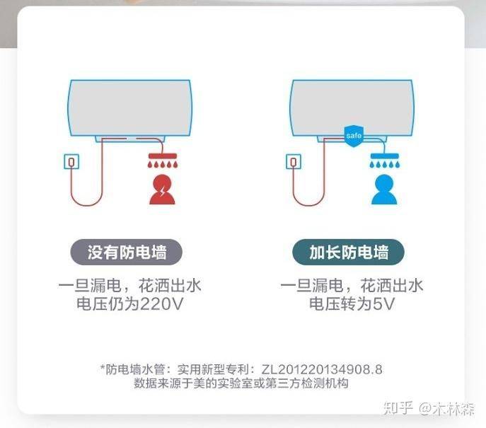 热水器工作原理