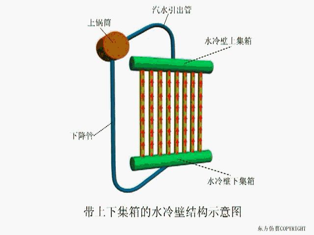 烧煤热风炉的工作原理