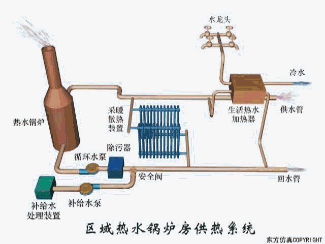 烧煤热风炉的工作原理