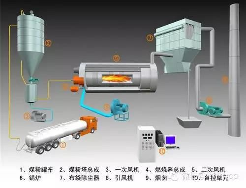 烧煤热风炉的工作原理