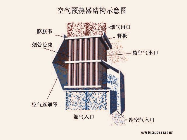 烧煤热风炉的工作原理