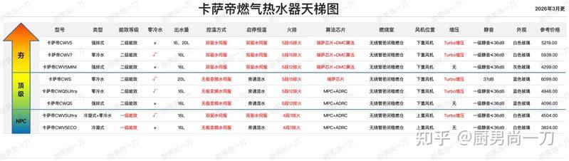 热水器工作原理