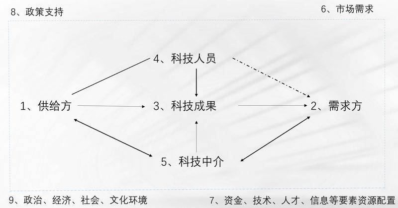 人力资源知识转移方法