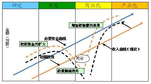 人力资源知识转移方法