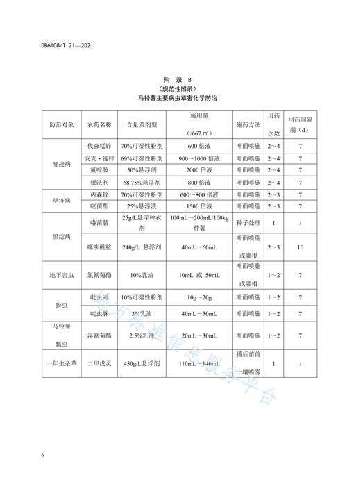 马铃薯种植技术与管理
