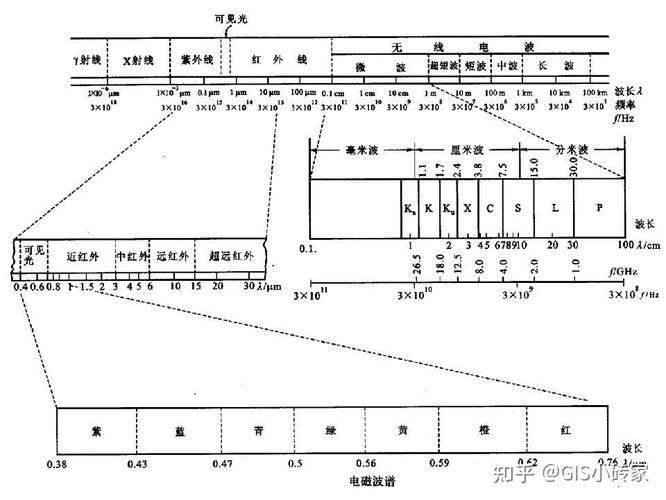 微波功率放大器维修