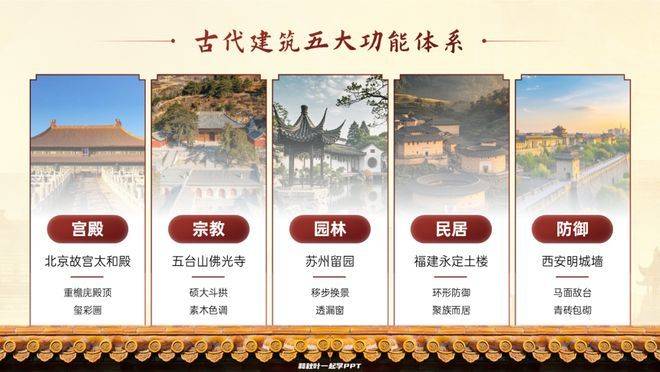 经验分享ppt模板