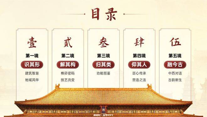 经验分享ppt模板