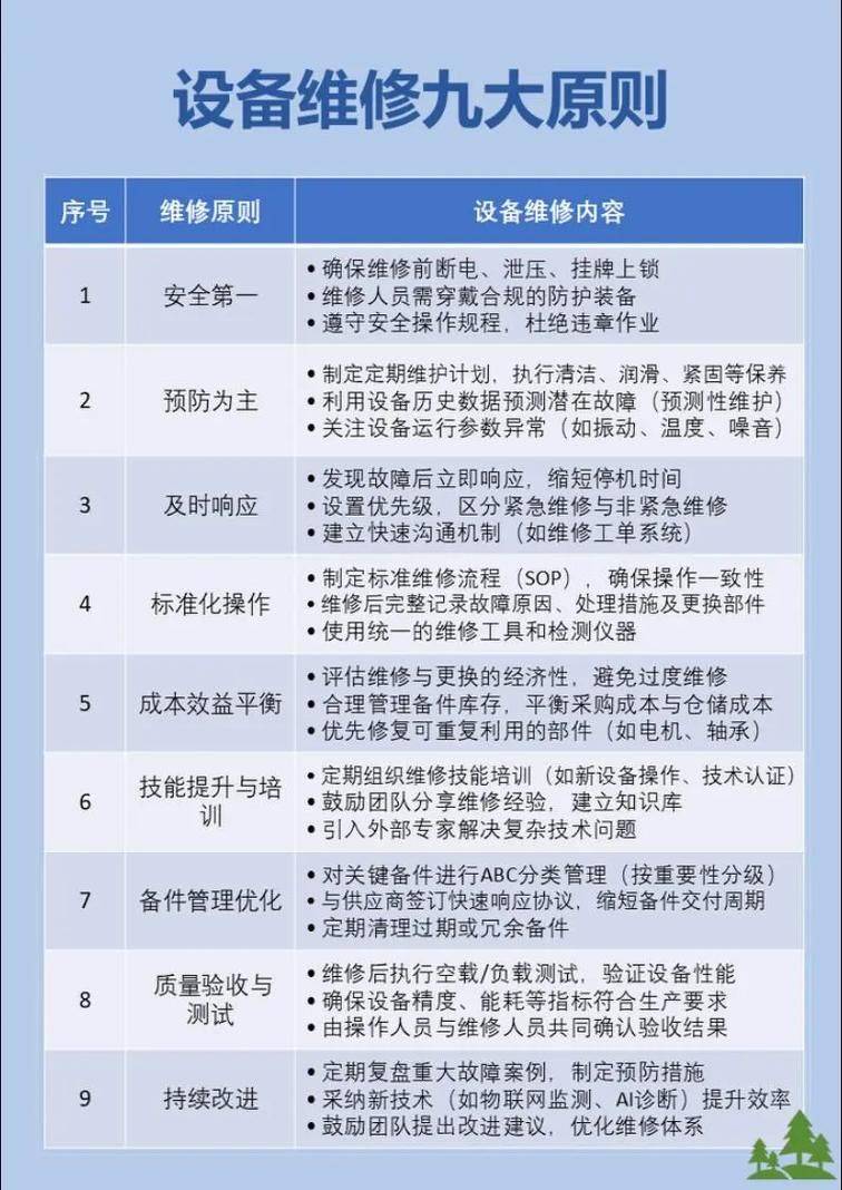 设备维修保养广播稿