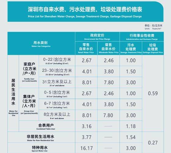 查询银行代扣电费