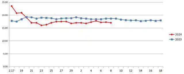 菜价查询最新肉类价格